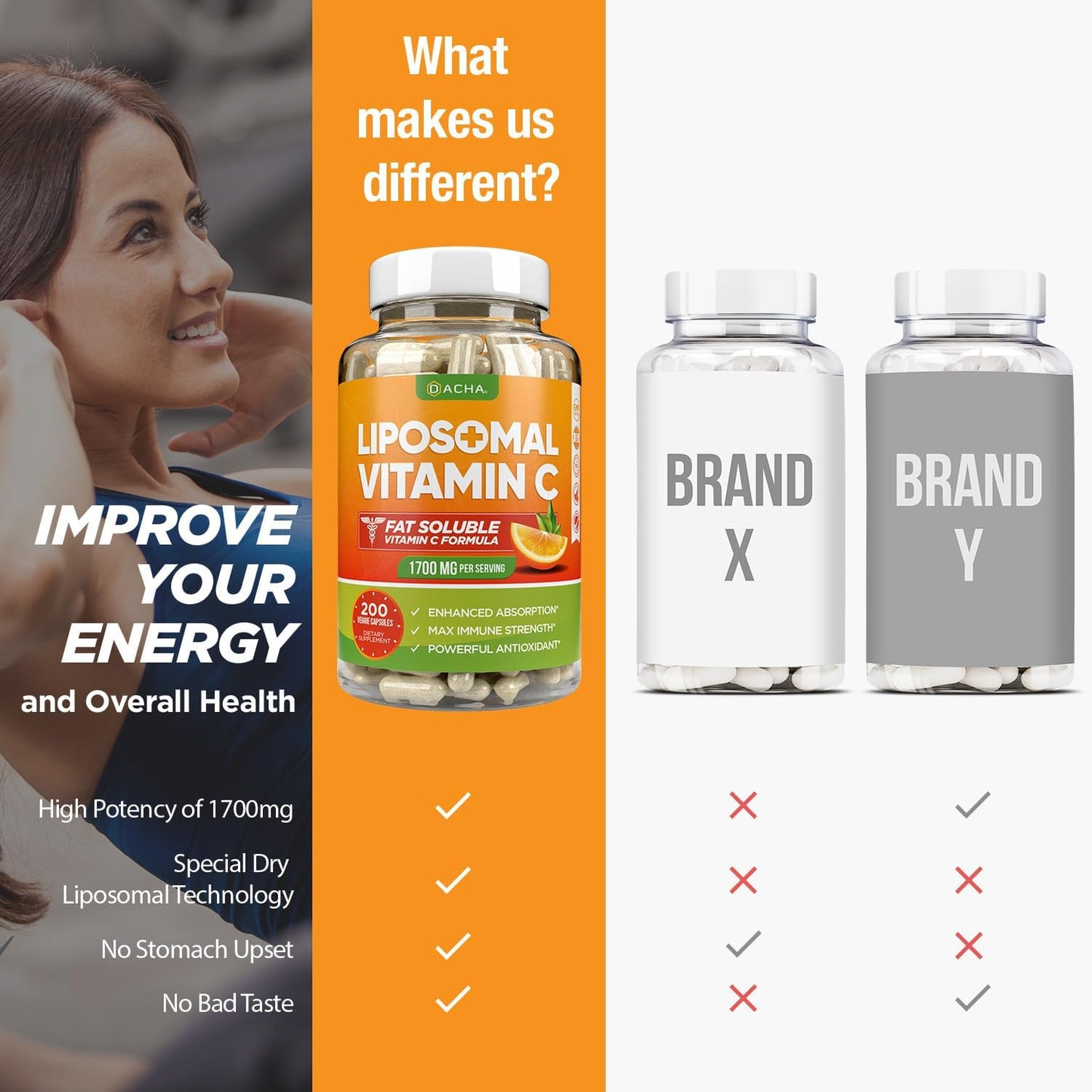 DACHA Natural Liposomal Vitamin C - 1700Mg, 200 Capsules, Immune System & Collagen Booster, High Absorption Fat Soluble VIT C, Buffered, Skin Vitamins, Vegeterian, Vegan