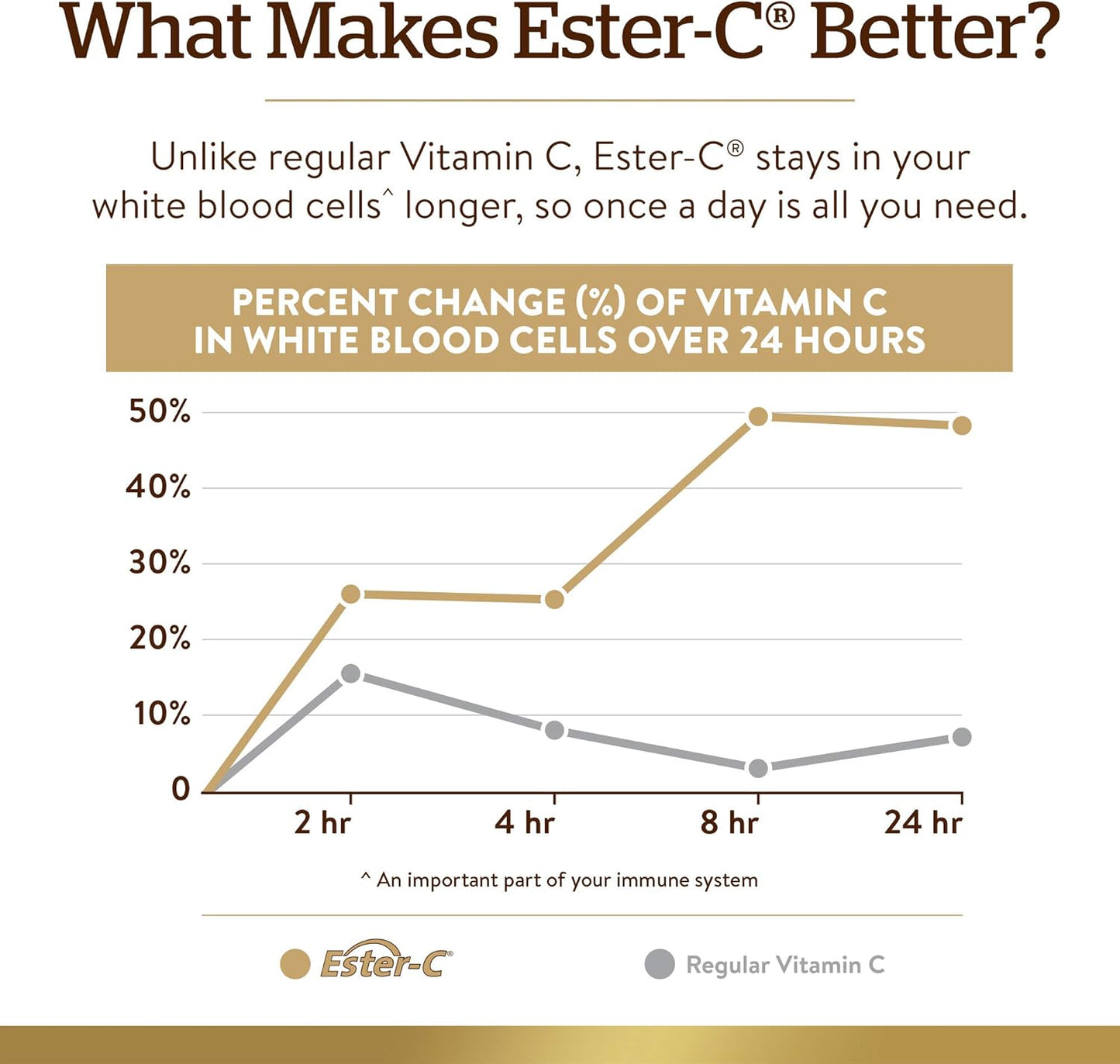 Solgar Quercetin Complex with Ester-C Plus, 100 Vegetable Capsules - Supports Immune Health, Antioxidant - Gentle on the Stomach Vitamin C - Non-Gmo, Vegan, Gluten/Dairy Free - 50 Servings