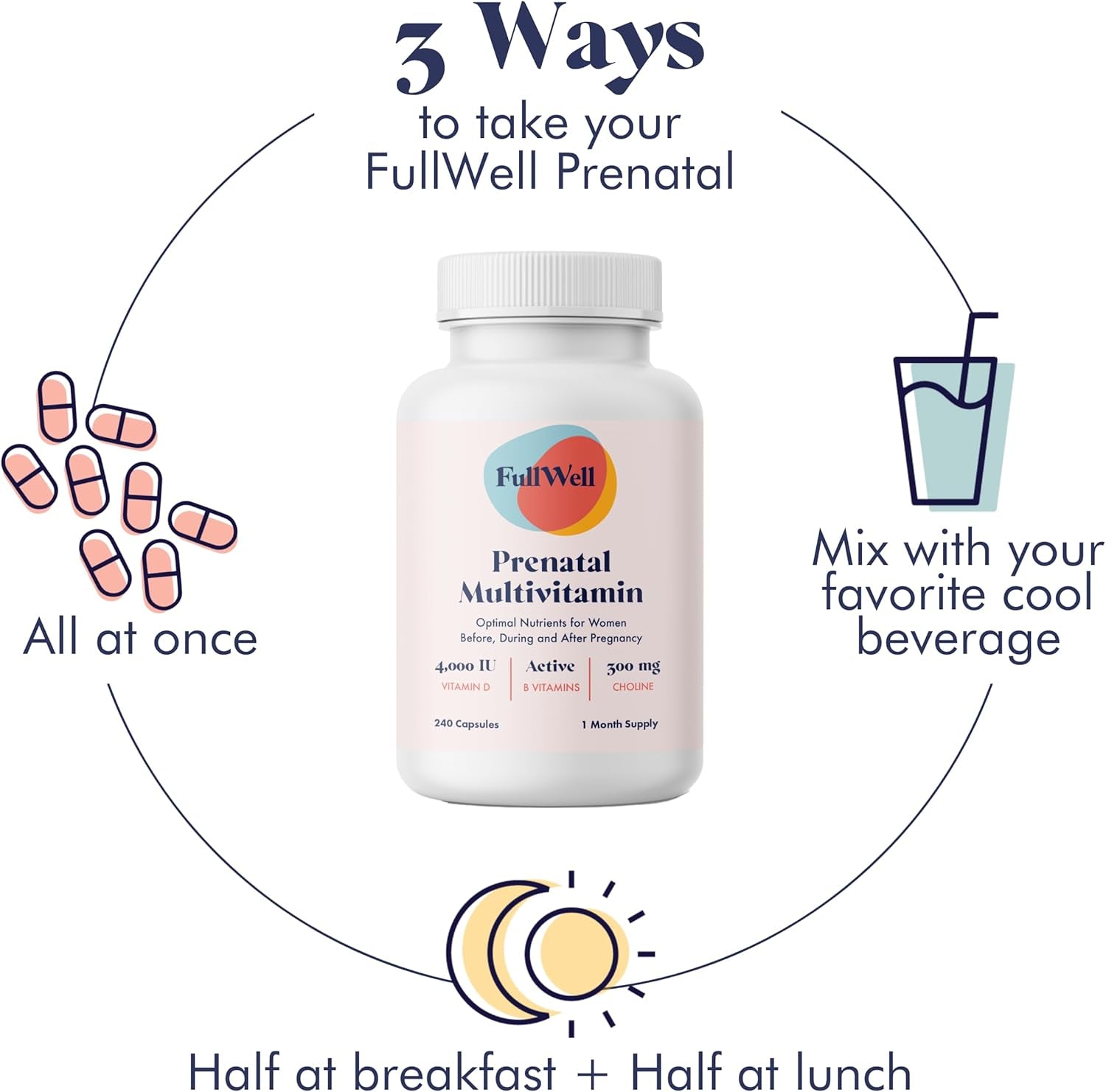 Fullwell Prenatal Vitamins | Choline, Folate, Vitamin D for Fetal Growth, Brain Development | 26+ Vital Nutrients | Dietitian-Formulated, OBGYN Recommended, Non-Gmo, 3Rd Party Tested, 30 Servings