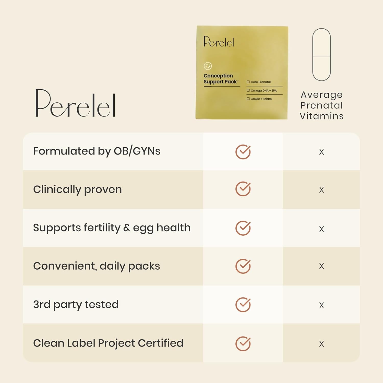 Perelel Conception Support Pack, Prenatal Multivitamin with DHA Omega 3, COQ10 & Folate, Supports Fertility Wellness for Women, Soy & Gluten Free, Non GMO, 30 Daily Pill Packs
