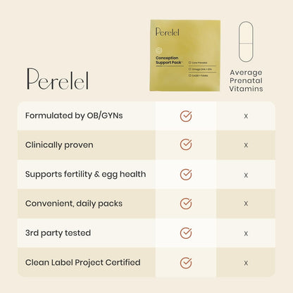 Perelel Conception Support Pack, Prenatal Multivitamin with DHA Omega 3, COQ10 & Folate, Supports Fertility Wellness for Women, Soy & Gluten Free, Non GMO, 30 Daily Pill Packs