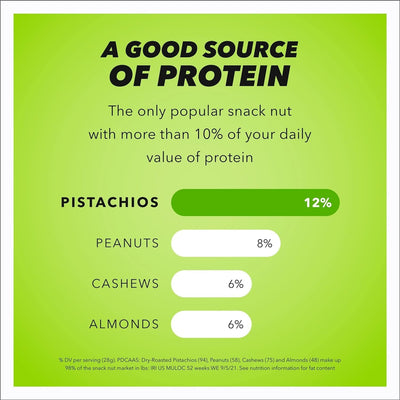 Wonderful Pistachios No Shells, Roasted and Salted Nuts, 6 Ounce Resealable Bag, Protein Snack, On-The Go (6 Oz)