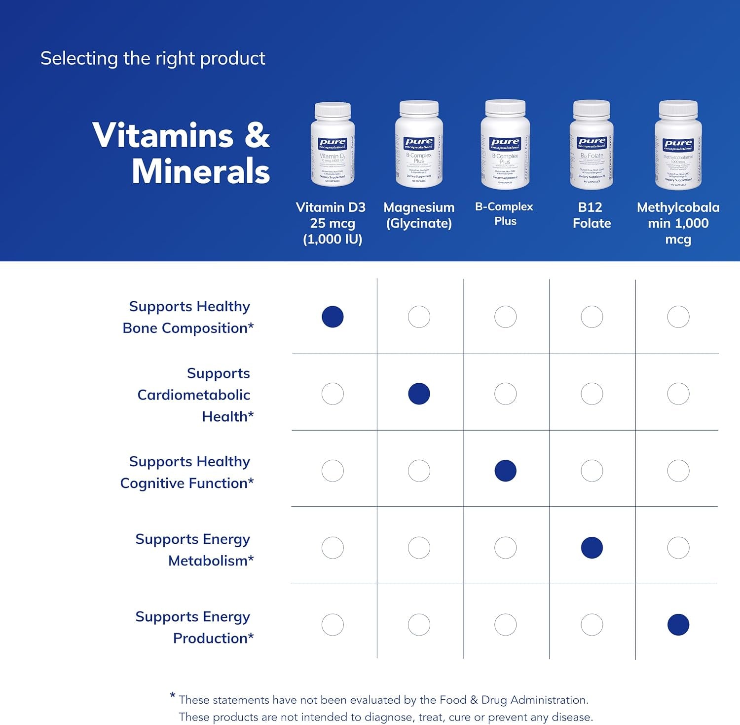 Pure Encapsulations Vitamin D3 25 Mcg (1,000 IU) - Supplement to Support Bone, Joint, Breast, Heart, Colon & Immune Health - with Premium Vitamin D - 120 Capsules