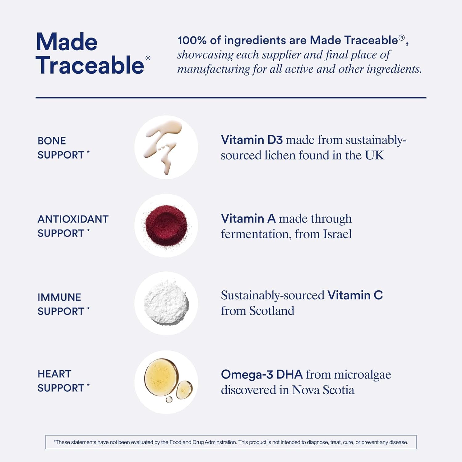 Ritual Essential for Women Postnatal Multivitamin - Postpartum Vitamin - Omega-3 DHA & Choline for Lactation Support, Vitamin A, C, D3 & Zinc for Immune Function Support*, B12, Iodine, Biotin, 30 Day