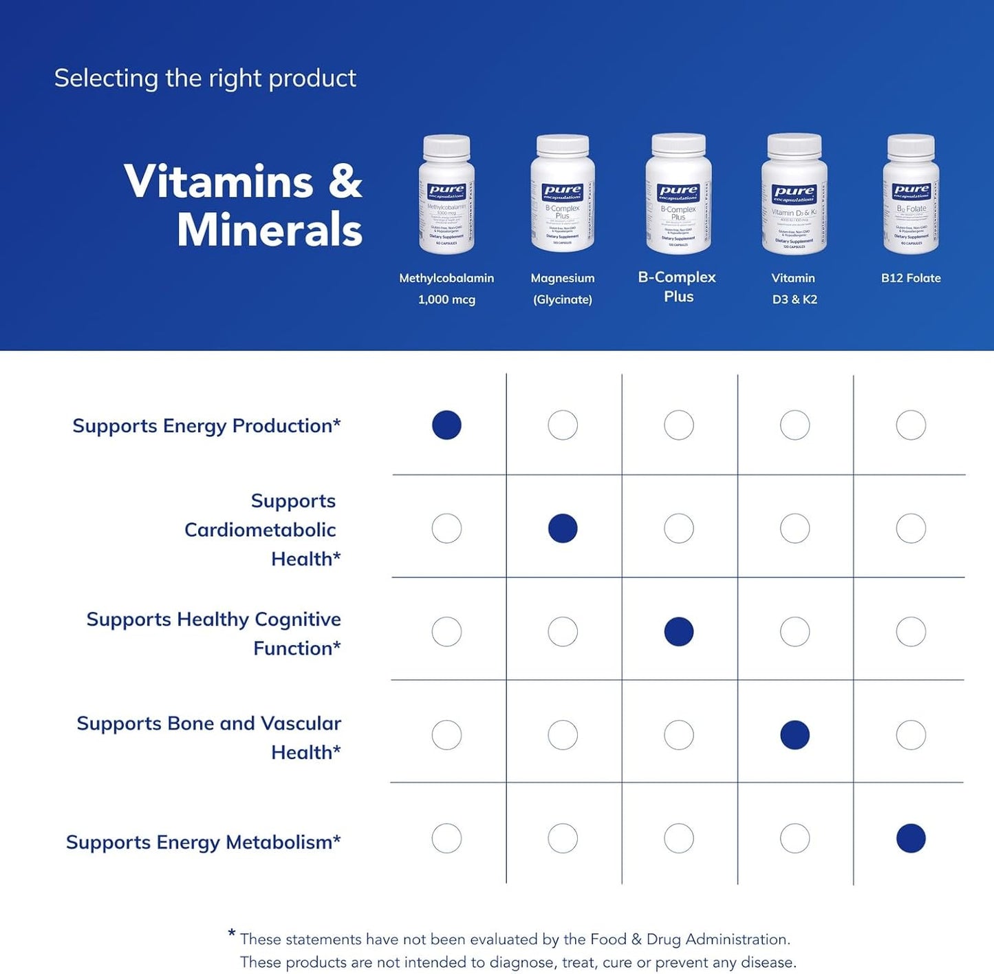 Pure Encapsulations Methylcobalamin 1,000 Mcg - Vitamin B12 Supplement to Support Memory & Nerve Health - Premium Vitamin B12 Capsules - 60 Capsules