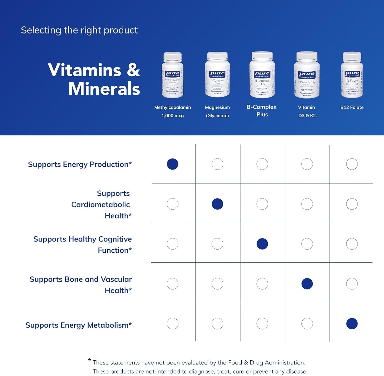 Pure Encapsulations Methylcobalamin 1,000 Mcg - Vitamin B12 Supplement to Support Memory & Nerve Health - Premium Vitamin B12 Capsules - 60 Capsules