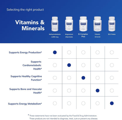 Pure Encapsulations Methylcobalamin 1,000 Mcg - Vitamin B12 Supplement to Support Memory & Nerve Health - Premium Vitamin B12 Capsules - 60 Capsules