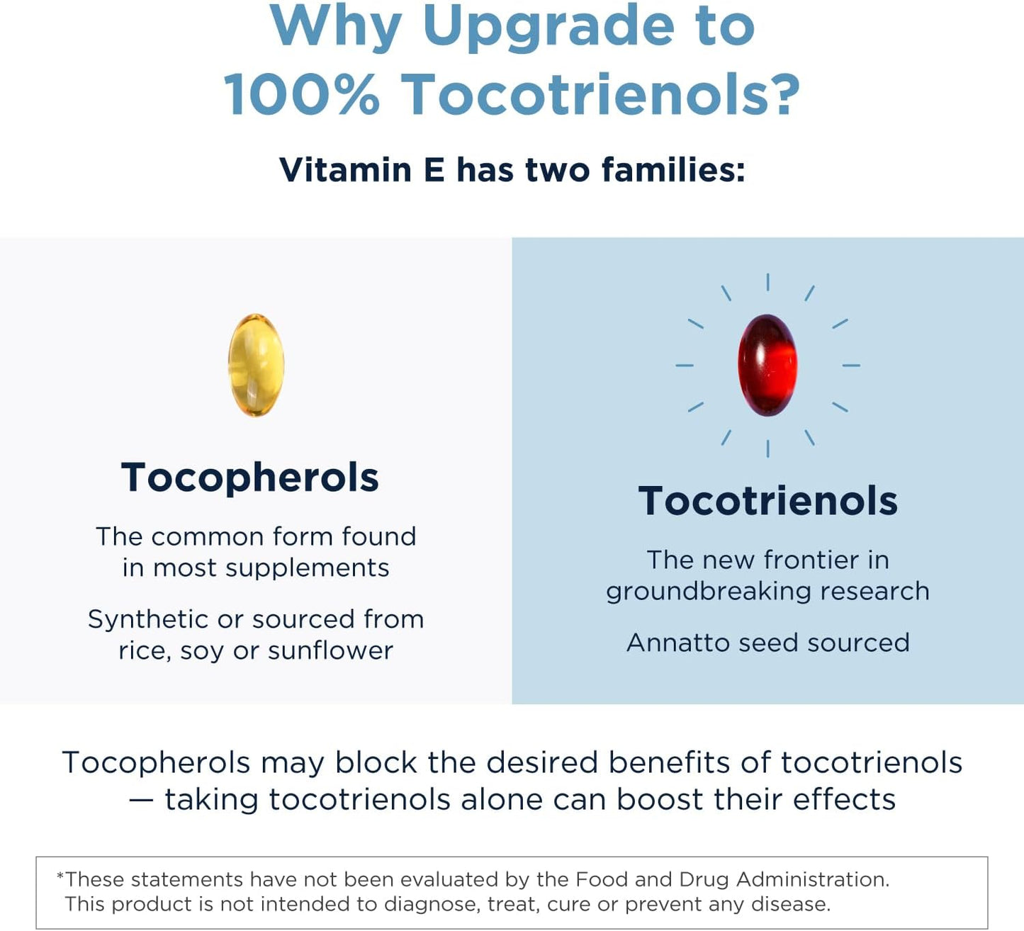 Designs for Health Annatto-E 300Mg Tocotrienols Vitamin E -  + Gamma Tocotrienols to Support Heart Health, Eye Health, Healthy Aging - Deltagold Antioxidants Supplement (60 Vitamin E Softgels)