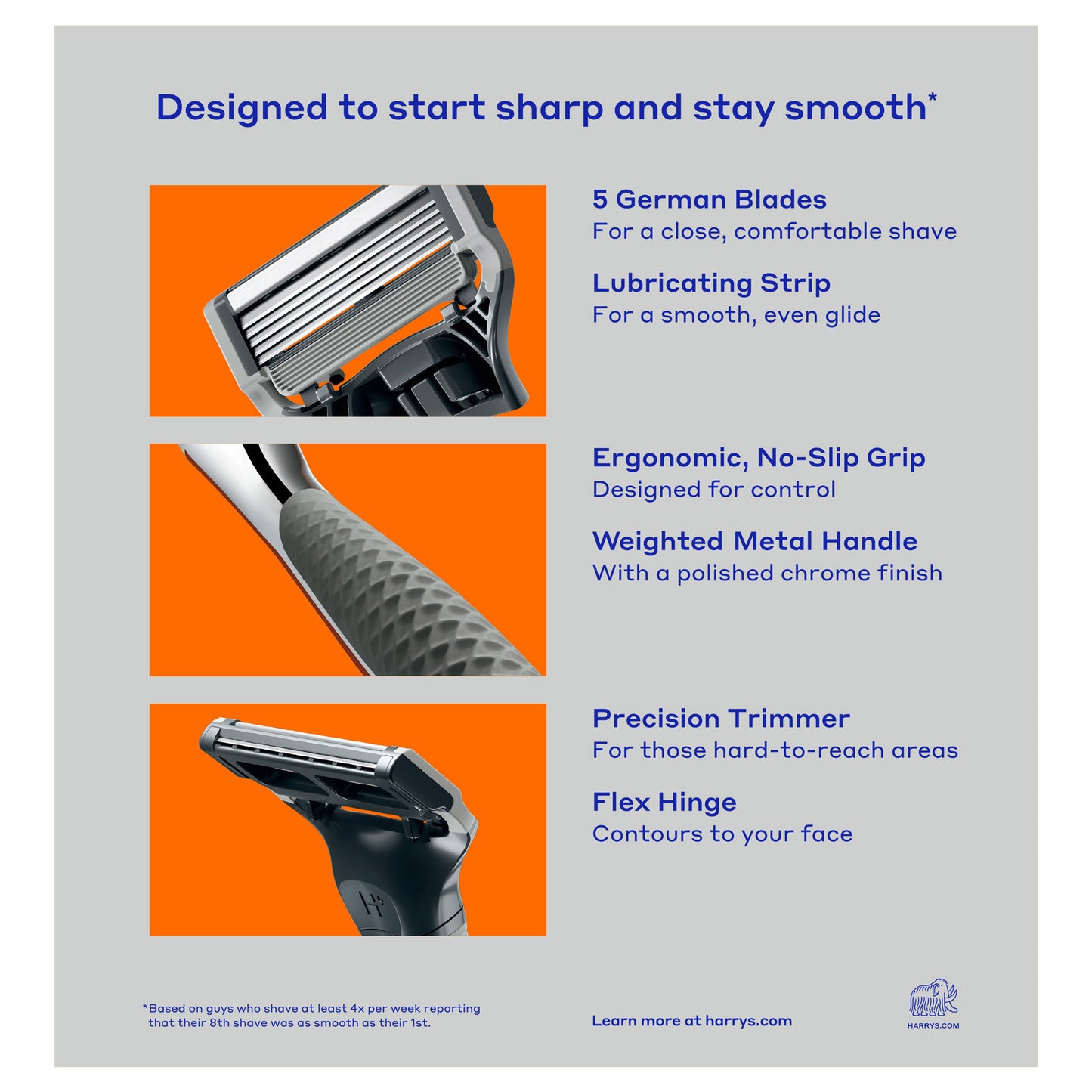 Harry'S Chrome Edition Razor Set 16 Cartridges + 1 Handle