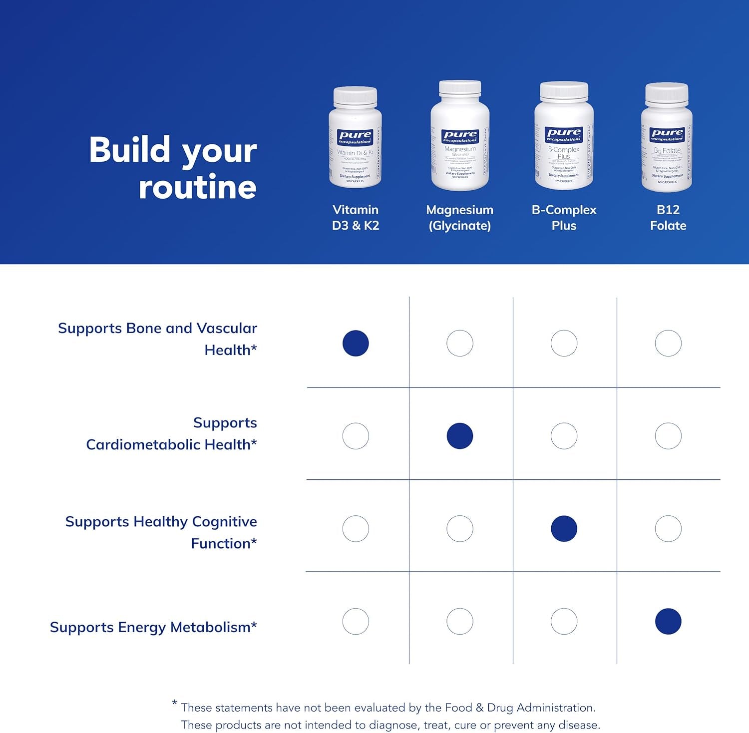 Pure Encapsulations Vitamin D3 & K2 - Bone & Vascular Health Support - Immune Function Support* - Gluten Free - Non-Gmo - 120 Capsules