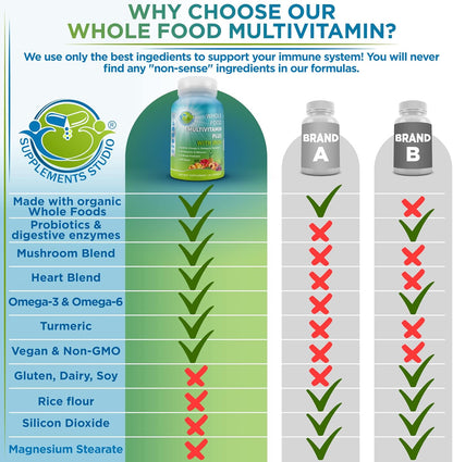 Vegan Whole Food Daily Multivitamin with Iron, Methylated Multivitamin for Women and Men, Made with Fruits & Vegetables, B-Complex, Probiotics, Enzymes, Coq10, Omegas, Turmeric, Non-Gmo, 90 Count