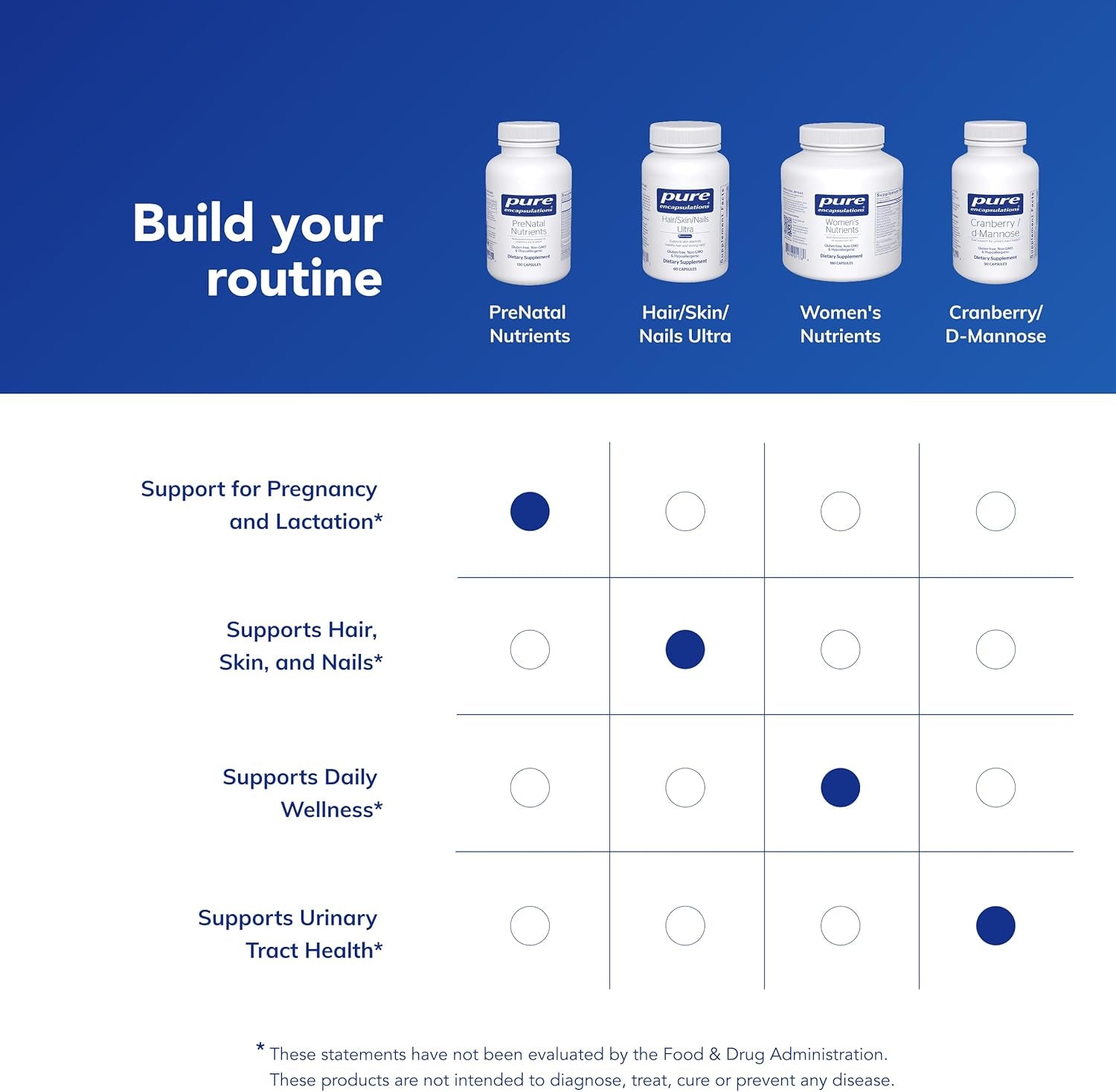 Pure Encapsulations Prenatal Nutrients - for Pregnancy & Lactation - Aids Energy & DNA Development* - with Folate, Choline & Iron - Gluten Free & Non-Gmo - 120 Capsules