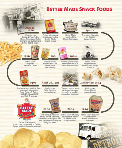 Better Made Potato Sticks 5Oz Canister - Shoestring Potato Sticks - Gluten Free - Crunchy, Crispy Snack from Potatoes - Resealable Lid (Sweet BBQ, Single Can)