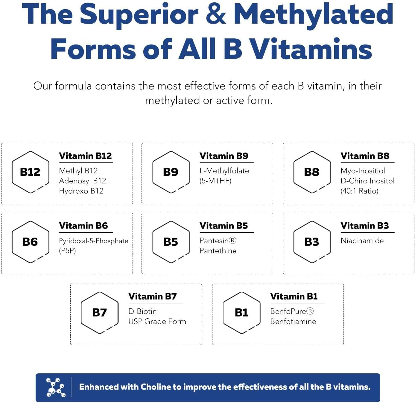 Bioactive Vitamin B Complex - Blood Stream Ready, Methylated B Complex - Featuring Methylfolate, 3 Bioactive Forms of B12, Benfopure® B1 & Pantesin® B5 - 12 B Vitamins in Clinical Doses - 60 Servings