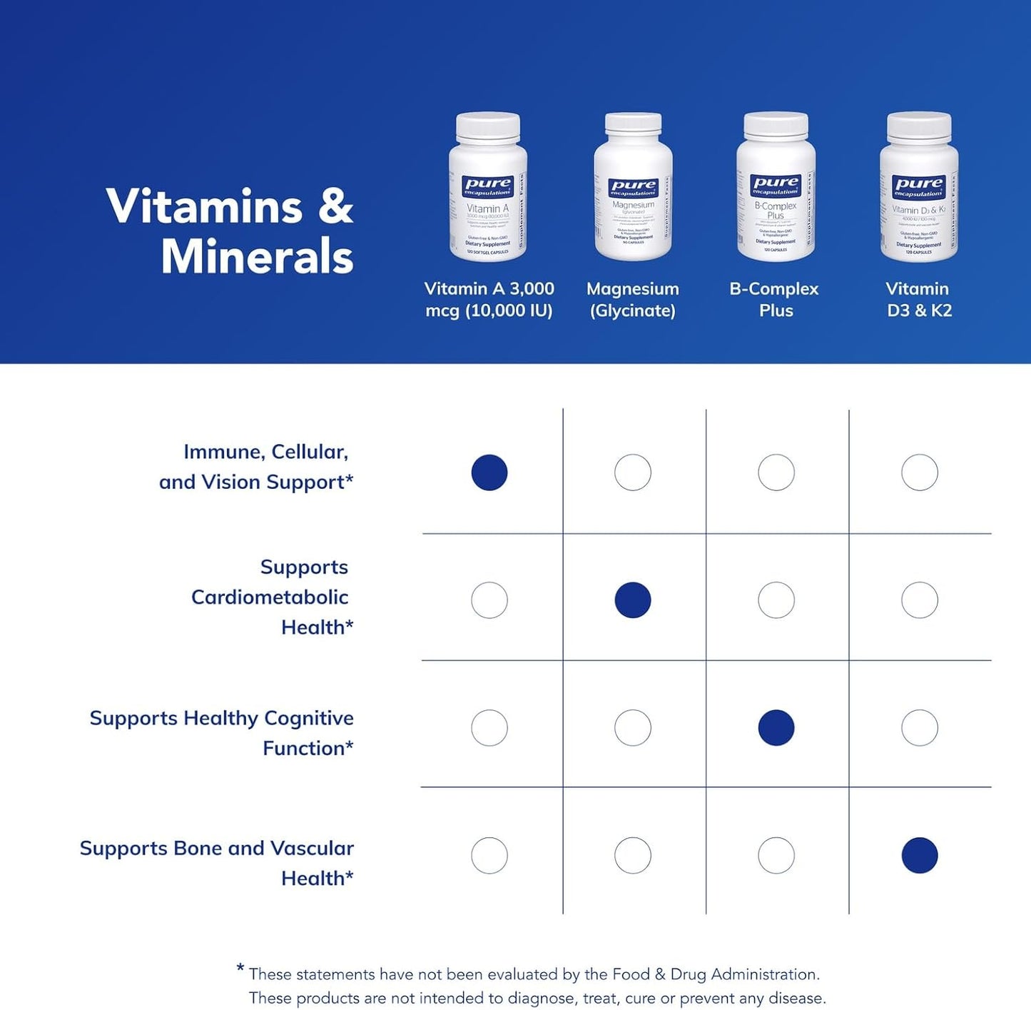 Pure Encapsulations Vitamin a - 3,000 Mcg - from Cod Liver Oil - Immune & Vision Support* - Vitamin a Palmitate Supplement - Non-Gmo - 120 Softgel Capsules