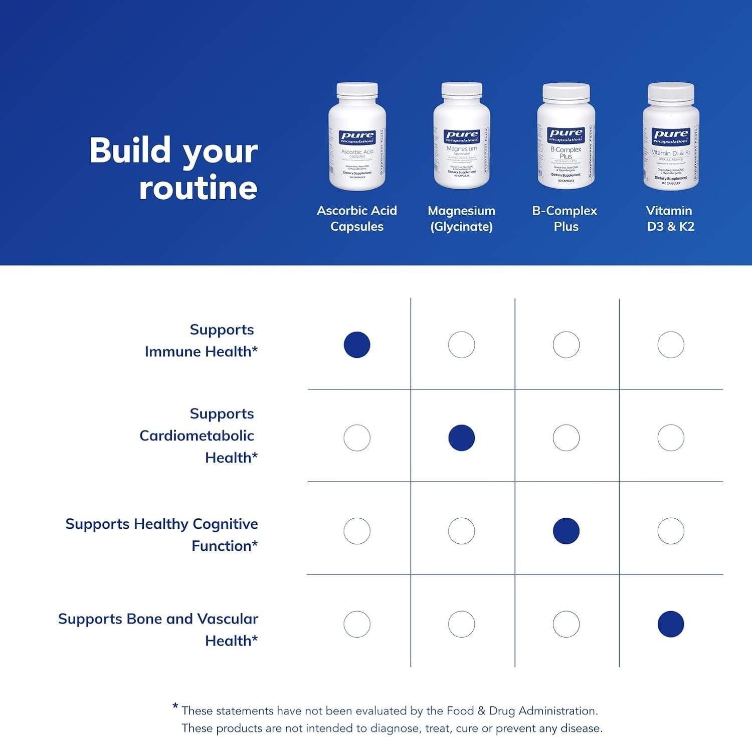 Pure Encapsulations Ascorbic Acid Capsules - 1,000 Mg Vitamin C - Antioxidant & Immune Support* - High- Vitamin C - Vegan & Non-Gmo - 90 Capsules