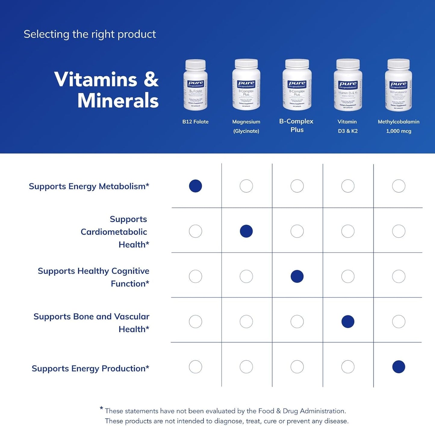 Pure Encapsulations B12 Folate - Energy Supplement to Support Nerves, Energy Metabolism & Cognitive Support* - with Vitamin B Folate as Metafolin - 60 Capsules