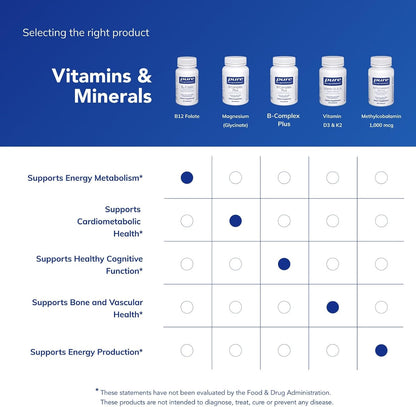 Pure Encapsulations B12 Folate - Energy Supplement to Support Nerves, Energy Metabolism & Cognitive Support* - with Vitamin B Folate as Metafolin - 60 Capsules