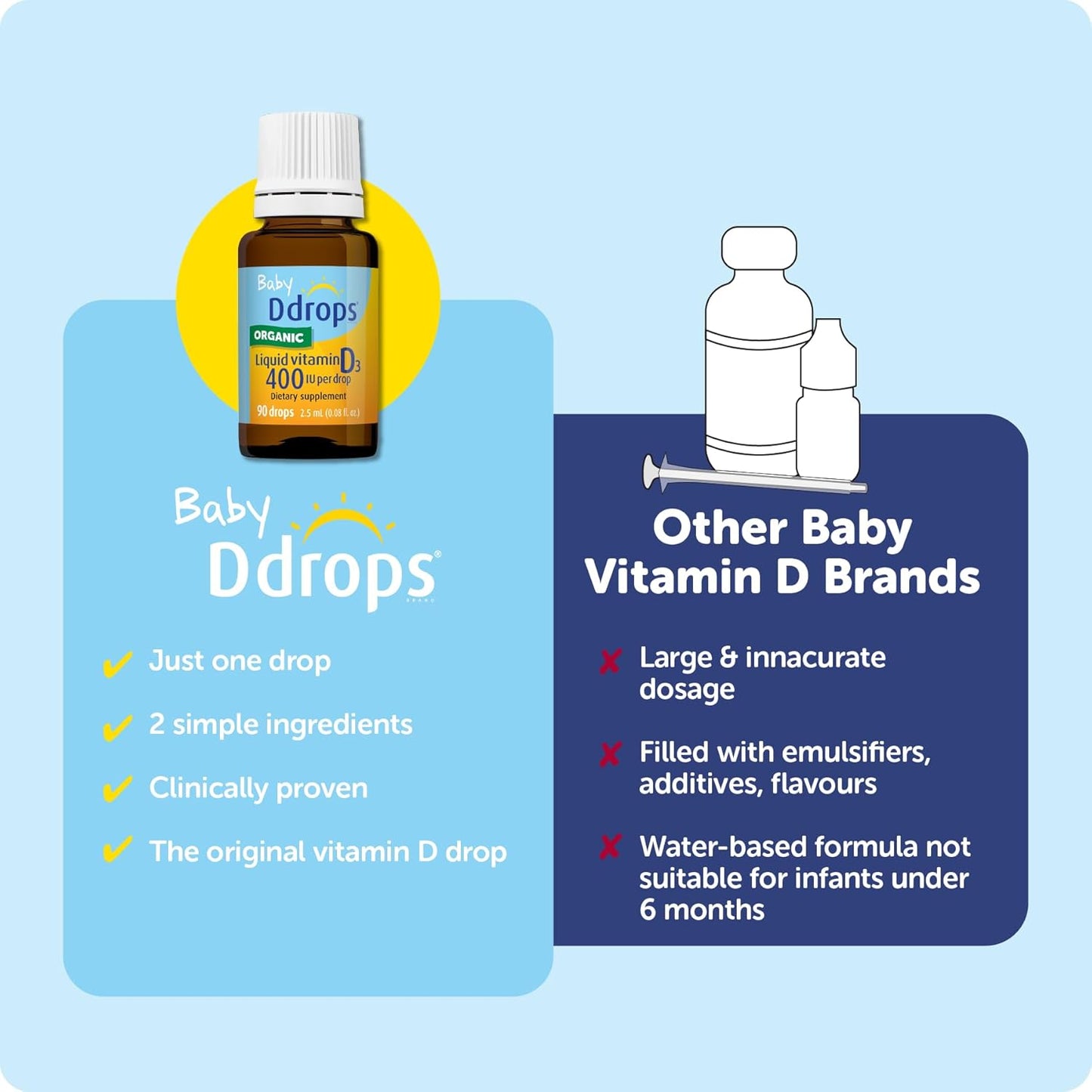 Ddrops Baby 400 IU, Vitamin D, 90 Drops 2.5Ml (0.08 Fl. Oz (Pack of 1))