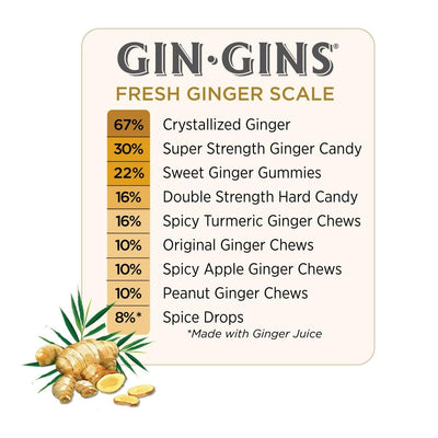 The Ginger People Crystallized Ginger Candy, 3.5 Ounce (Pack of 1)