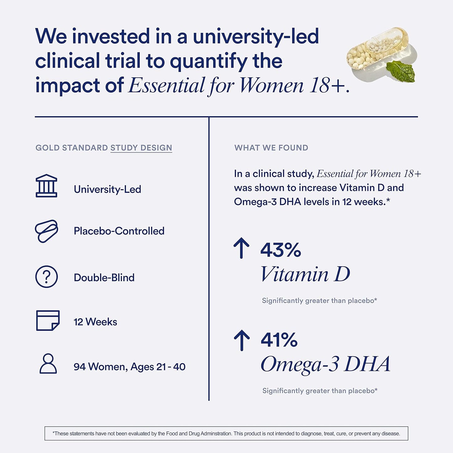 Ritual Multivitamin for Women 18+ with Vitamin D3 for Immune Support*, Vegan Omega 3 DHA, B12, Iron, Gluten Free, Non GMO, USP Verified, Mint, 30 Day Supply, 60 Capsules