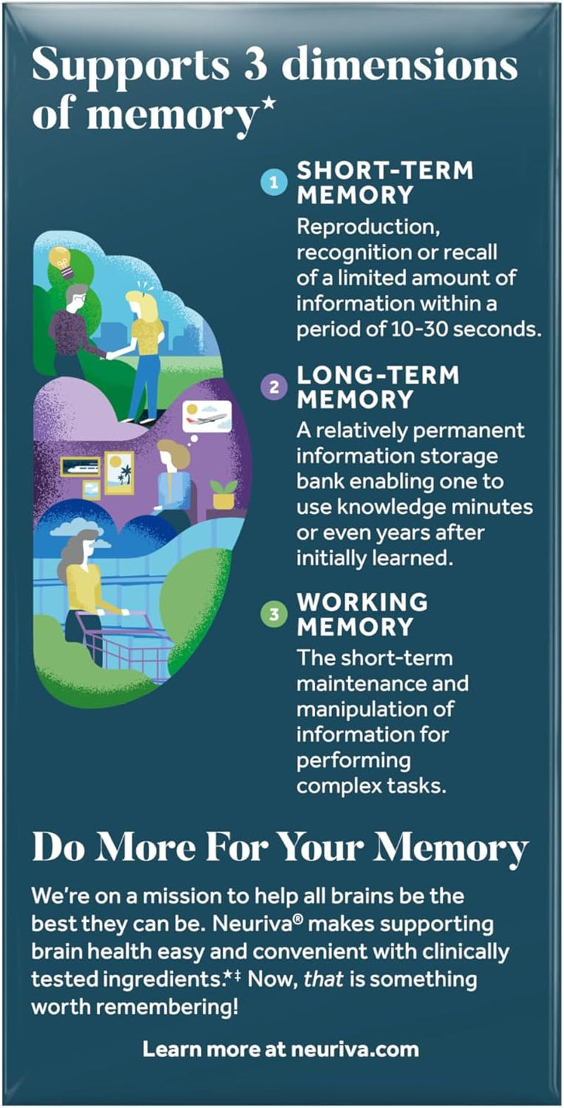 NEURIVA Memory 3D Brain Supplement - Decaffeinated Nootropic Capsules for Memory, Focus, & Cognitive Function - Short Term, Long Term, & Working Memory Support - 50Ct