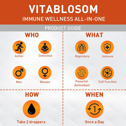 Liposomal Vitamin C 2000Mg Liquid for Adults, High Absorption VIT C, Maximize Vitamin C, Immune System & Antioxidant Support, 60ML (2 Bottle)