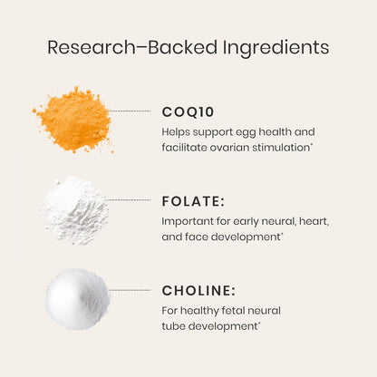 Perelel Conception Support Pack, Prenatal Multivitamin with DHA Omega 3, COQ10 & Folate, Supports Fertility Wellness for Women, Soy & Gluten Free, Non GMO, 30 Daily Pill Packs