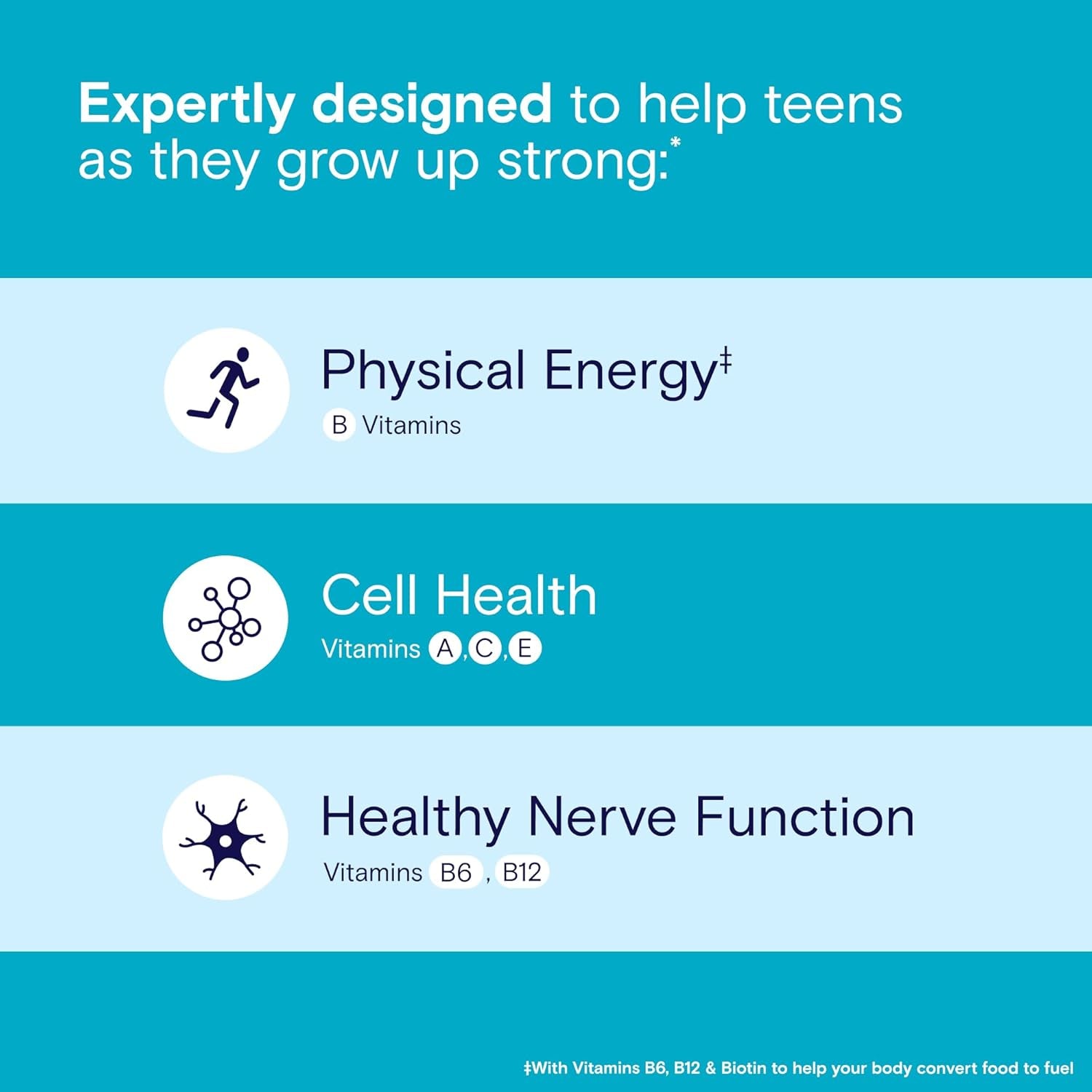 One a Day Teen Boy’S Daily Essentials Multivitamin Gummies, Teen Boy Vitamins with Vitamin C, Vitamin D, Bone Health, Immune Health, Raspberry Natural Flavor, 120 Gummies