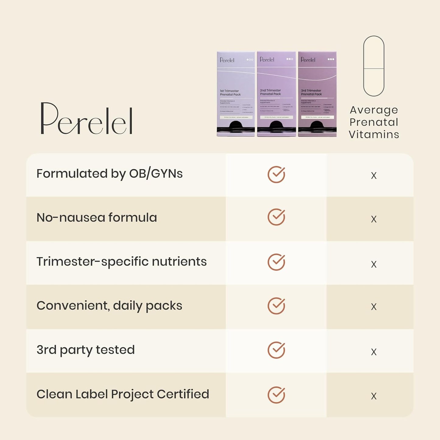 Perelel 1St Trimester Prenatal Pack, Multivitamin with Folate, Vitamin D, Omega 3, Iron & Ginger, Nutritional Support for Early Pregnancy, Soy & Gluten Free, Non GMO, 30 Daily Pill Packs