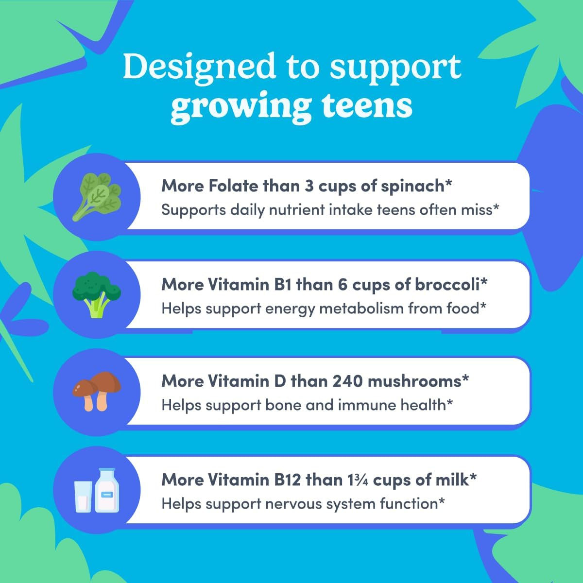 FIRST DAY Vitamins for Teens - Teen Multi Vitamins for Girls & Boys 12-17, Organic Fruit & Veggie Blend - 12 Key Nutrients: Vitamins A, B1, B2, B6, B9, B12, C, D3, E, K2-30 Day Supply