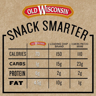 Old Wisconsin Turkey Sausage Snack Sticks, Naturally Smoked, Ready to Eat, High Protein, Low Carb, Keto, Gluten Free, 6 Ounce Resealable Package