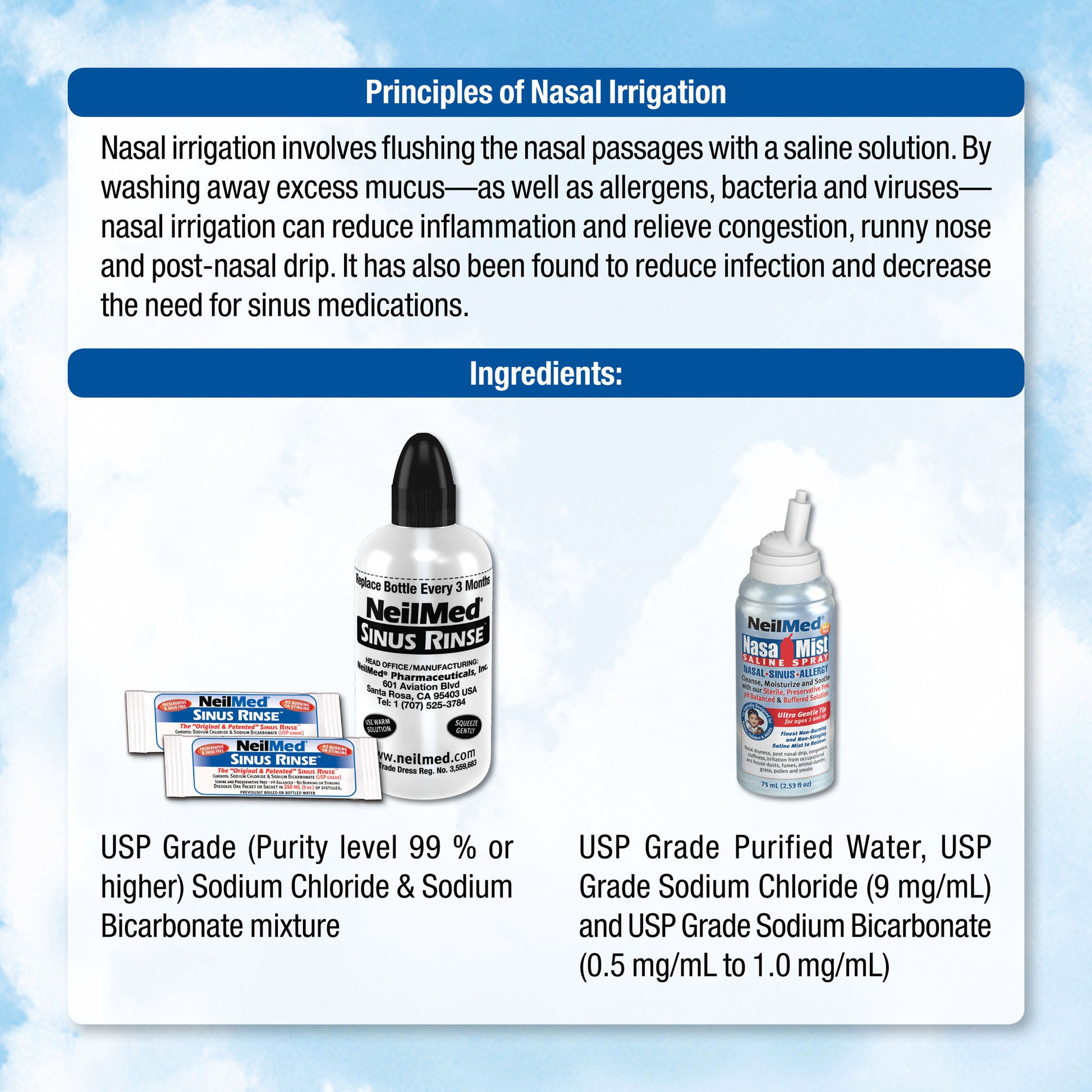Neilmed Sinus Rinse Kit