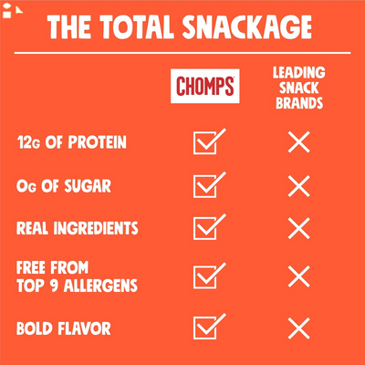 CHOMPS Pepperoni Turkey Jerky Stick, 1.15 OZ